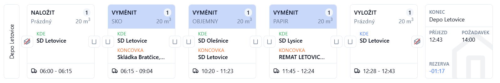 Obrázek modelového příkladu sekvence úkonů - trasa SD Letovice → ... → SD Lysice